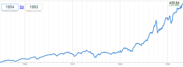 Ahh, it must be a bubble! (1993 edition)